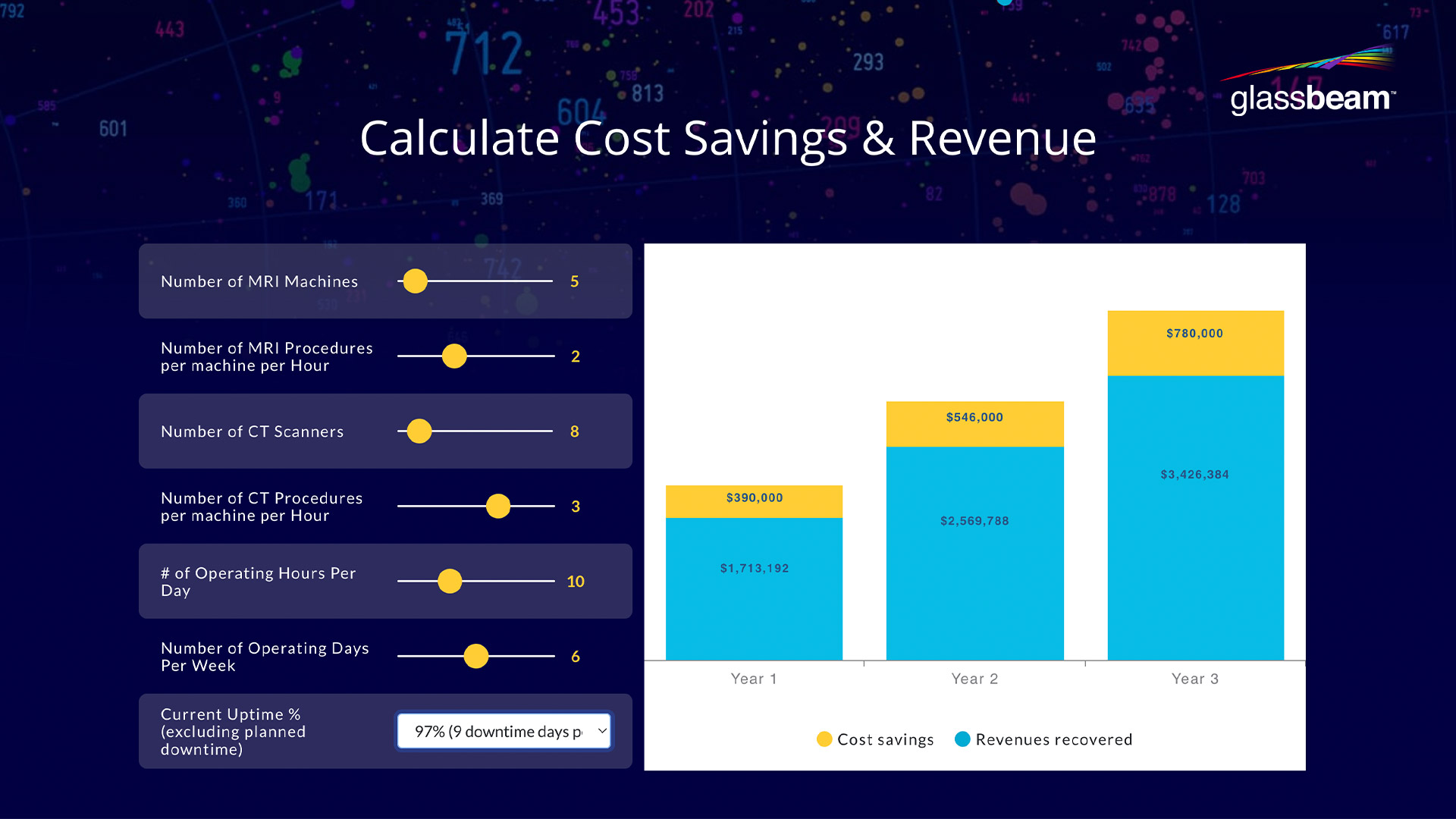 Healthcare Operations ROI Calculator Glassbeam