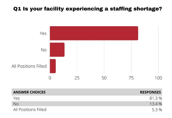 Advanced Health Education Center (AHEC) Survey