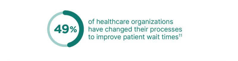 Disruption Costs Patient Wait Time Change